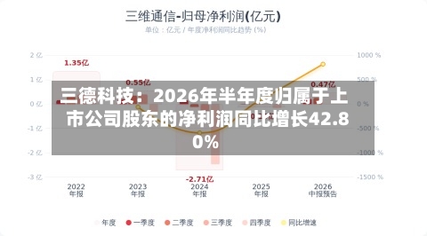 三德科技：2026年半年度归属于上市公司股东的净利润同比增长42.80%-第1张图片