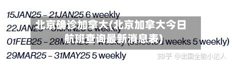 北京确诊加拿大(北京加拿大今日航班查询最新消息表)