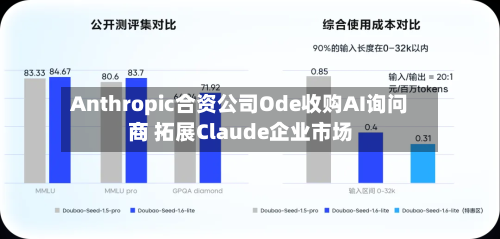 Anthropic合资公司Ode收购AI询问商 拓展Claude企业市场