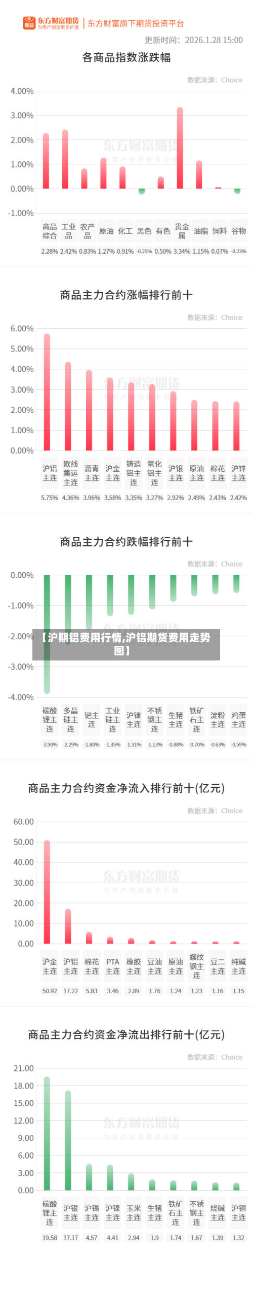 【沪期铝费用行情,沪铝期货费用走势图】-第2张图片