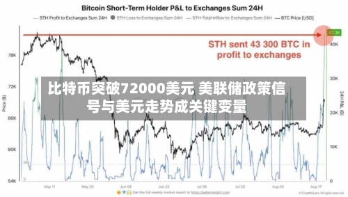 比特币突破72000美元 美联储政策信号与美元走势成关键变量
