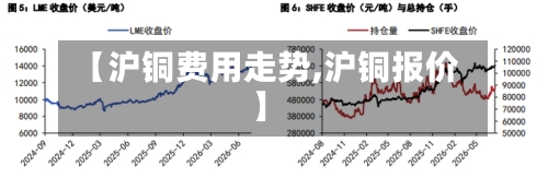【沪铜费用走势,沪铜报价】-第3张图片