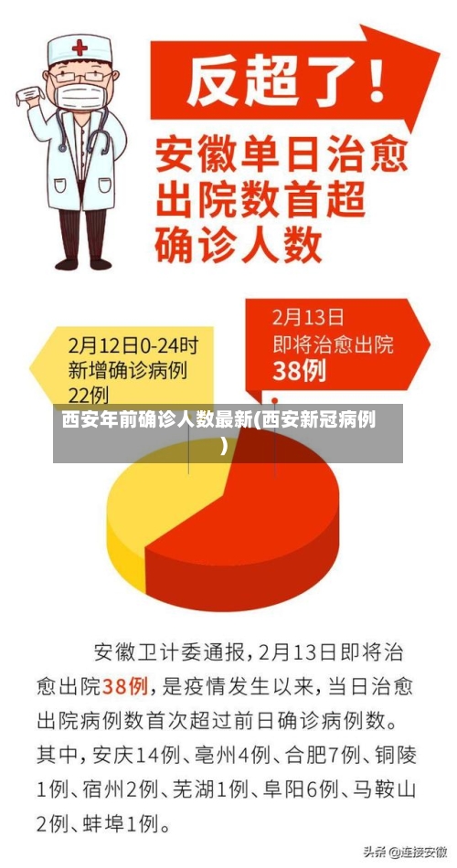 西安年前确诊人数最新(西安新冠病例)