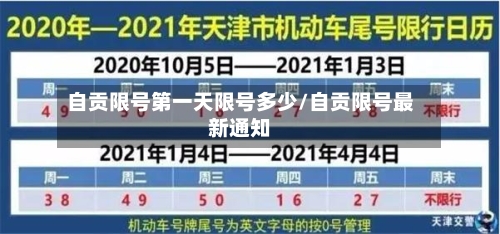 自贡限号第一天限号多少/自贡限号最新通知-第3张图片