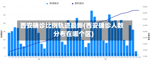 西安确诊比例轨迹最新(西安确诊人数分布在哪个区)-第2张图片