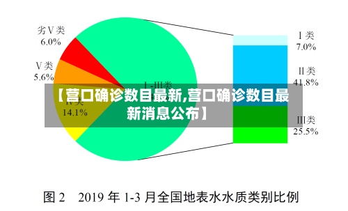 【营口确诊数目最新,营口确诊数目最新消息公布】