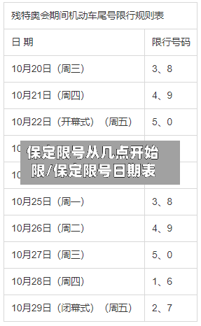 保定限号从几点开始限/保定限号日期表-第3张图片