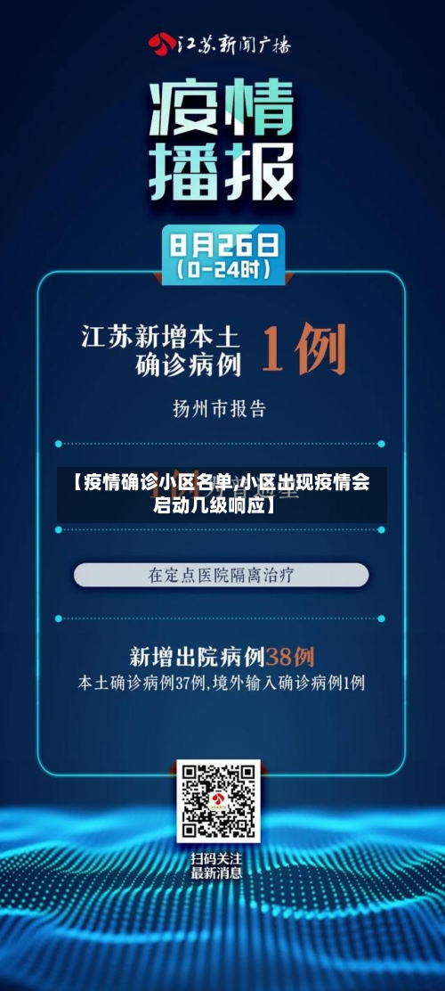 【疫情确诊小区名单,小区出现疫情会启动几级响应】-第3张图片