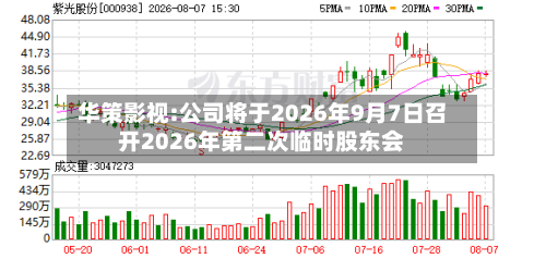 华策影视:公司将于2026年9月7日召开2026年第二次临时股东会