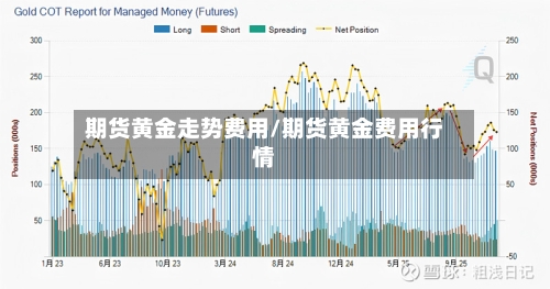 期货黄金走势费用/期货黄金费用行情
