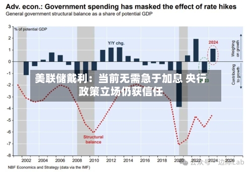 美联储戴利:当前无需急于加息 央行政策立场仍获信任-第1张图片