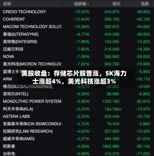 美股收盘：存储芯片股普涨，SK海力士涨超4%，美光科技涨超3%-第3张图片