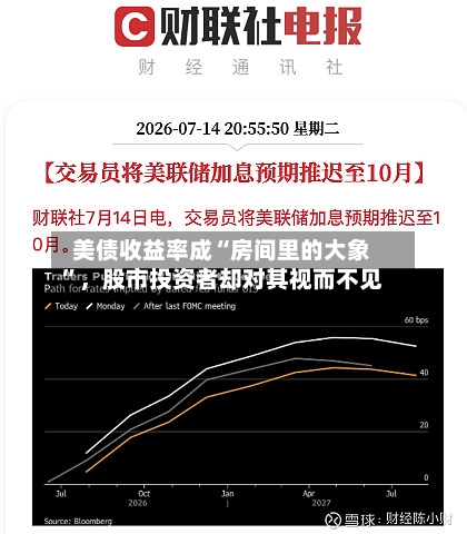 美债收益率成“房间里的大象”，股市投资者却对其视而不见-第2张图片