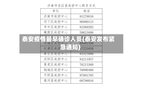 泰安疫情最早确诊人员(泰安发布紧急通知)-第2张图片