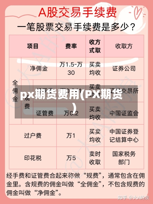px期货费用(PX期货)