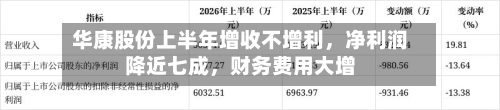 华康股份上半年增收不增利，净利润降近七成	，财务费用大增-第1张图片