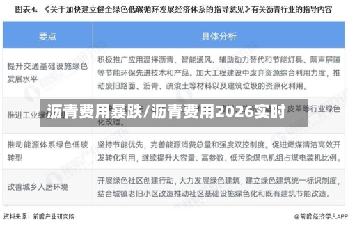 沥青费用暴跌/沥青费用2026实时-第2张图片