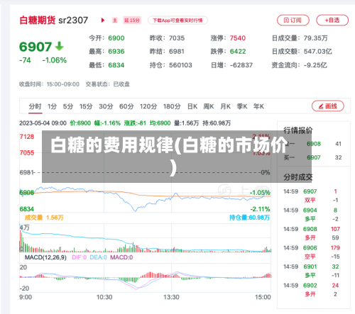 白糖的费用规律(白糖的市场价)