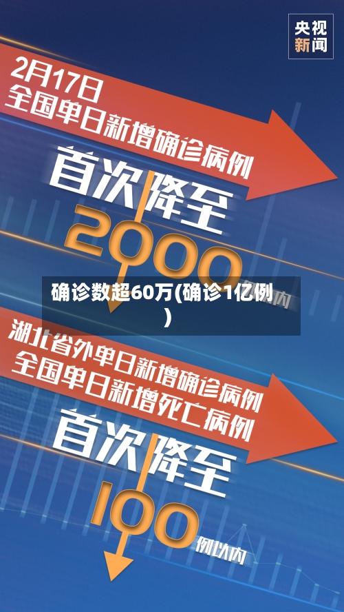 确诊数超60万(确诊1亿例)-第2张图片