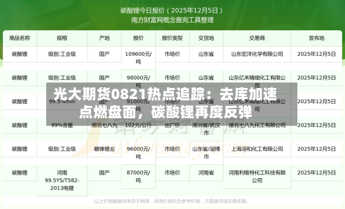 光大期货0821热点追踪：去库加速点燃盘面，碳酸锂再度反弹-第1张图片