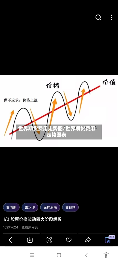 世界期货费用走势图/世界期货费用走势图表-第3张图片