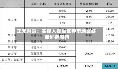 正元智慧：实控人操纵证券市场案终审维持原判-第1张图片