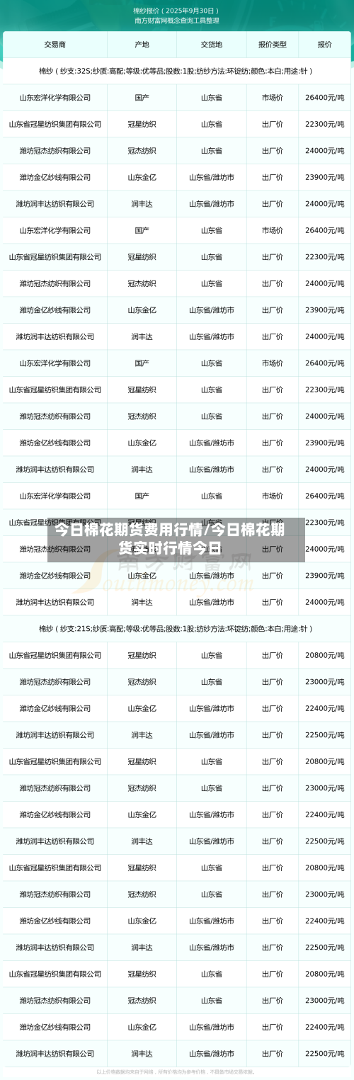 今日棉花期货费用行情/今日棉花期货实时行情今日-第3张图片