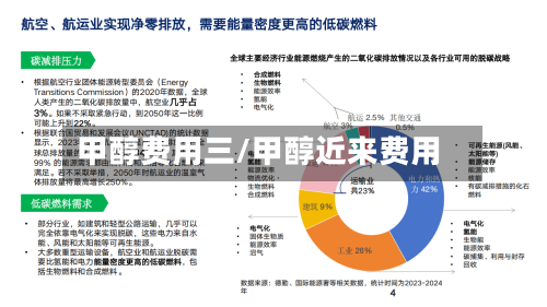 甲醇费用三/甲醇近来费用-第3张图片