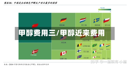 甲醇费用三/甲醇近来费用-第2张图片