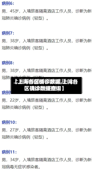 【上海各区确诊数据,上海各区确诊数据查询】