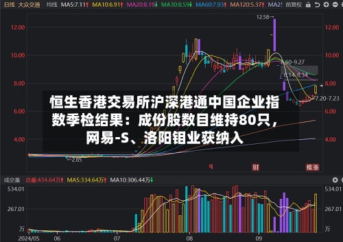 恒生香港交易所沪深港通中国企业指数季检结果：成份股数目维持80只，网易-S、洛阳钼业获纳入-第2张图片