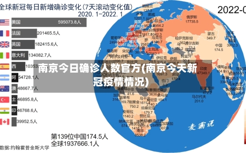 南京今日确诊人数官方(南京今天新冠疫情情况)