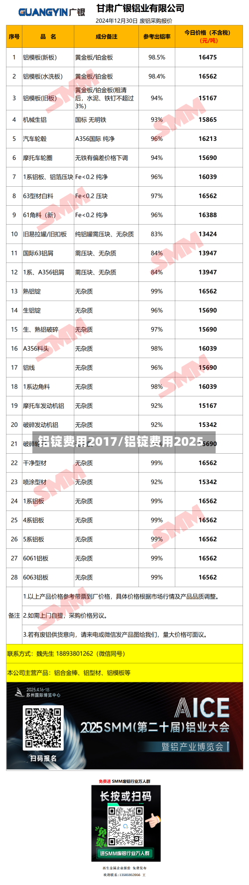 铝锭费用2017/铝锭费用2025