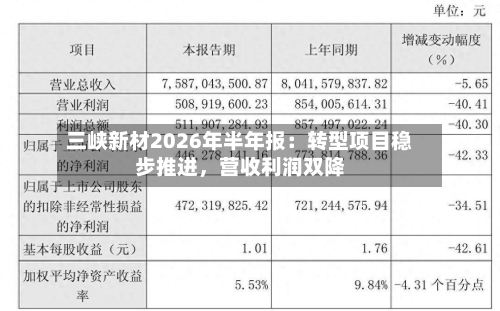 三峡新材2026年半年报：转型项目稳步推进，营收利润双降-第3张图片