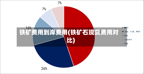 铁矿费用到岸费用(铁矿石现货费用对比)-第2张图片