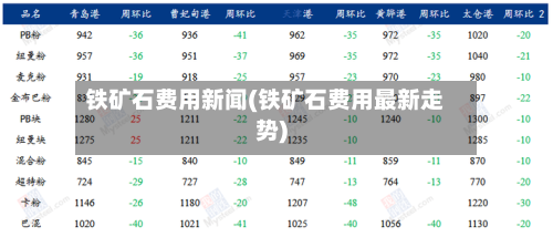 铁矿石费用新闻(铁矿石费用最新走势)