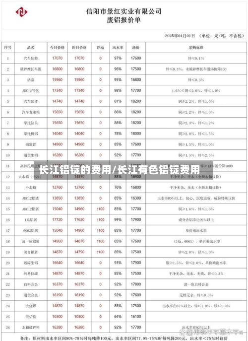 长江铝锭的费用/长江有色铝锭费用-第3张图片