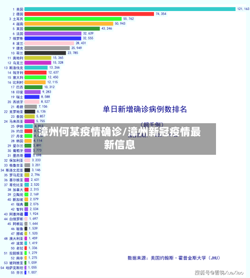漳州何某疫情确诊/漳州新冠疫情最新信息