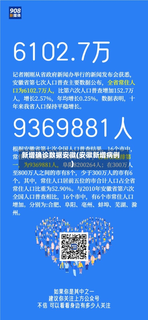 新增确诊数据安徽(安徽新增病例)