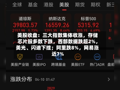 美股收盘：三大指数集体收涨，存储芯片股多数下跌，西部数据跌超2%，美光、闪迪下挫；阿里跌8%，网易涨近7%