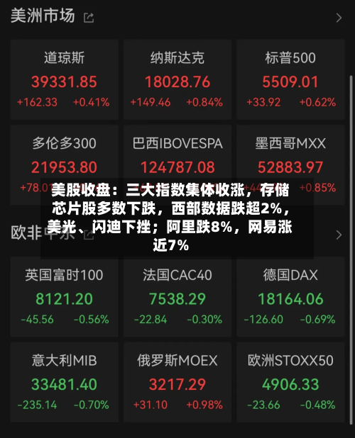 美股收盘：三大指数集体收涨	，存储芯片股多数下跌，西部数据跌超2%，美光、闪迪下挫；阿里跌8%	，网易涨近7%-第3张图片