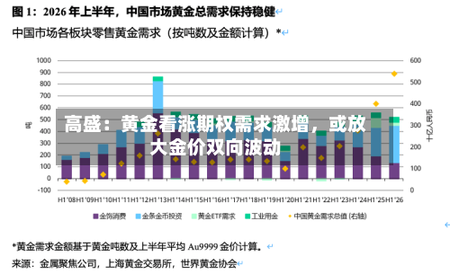高盛：黄金看涨期权需求激增，或放大金价双向波动-第2张图片