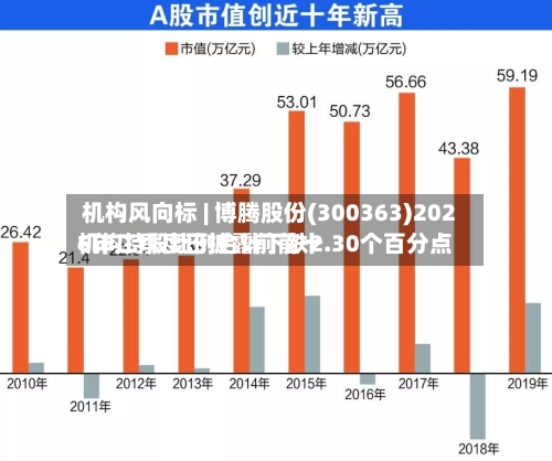 机构风向标 | 博腾股份(300363)2026年二季度已披露前前十
机构持股比例合计下跌2.30个百分点-第2张图片