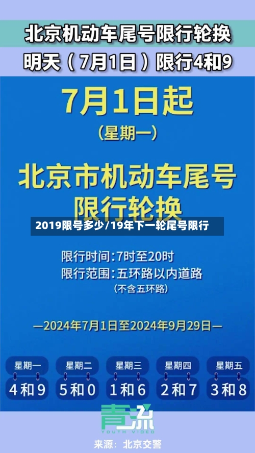 2019限号多少/19年下一轮尾号限行-第2张图片