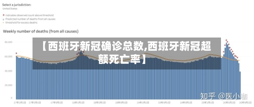 【西班牙新冠确诊总数,西班牙新冠超额死亡率】-第2张图片