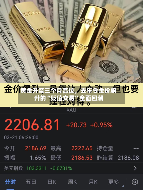 黄金升至三个月高位，去年令金价飙升的“贬值交易”全面回潮-第2张图片