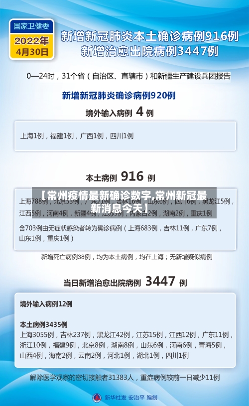 【常州疫情最新确诊数字,常州新冠最新消息今天】
