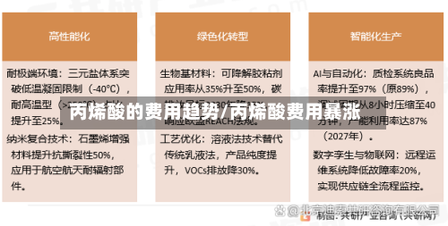 丙烯酸的费用趋势/丙烯酸费用暴涨