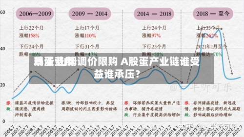 鸡蛋费用暴涨 山姆调价限购 A股蛋产业链谁受益谁承压？