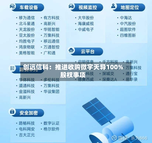 创远信科:推进收购微宇天导100%股权事项-第2张图片